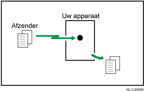 Illustratie van Directe ontvangst