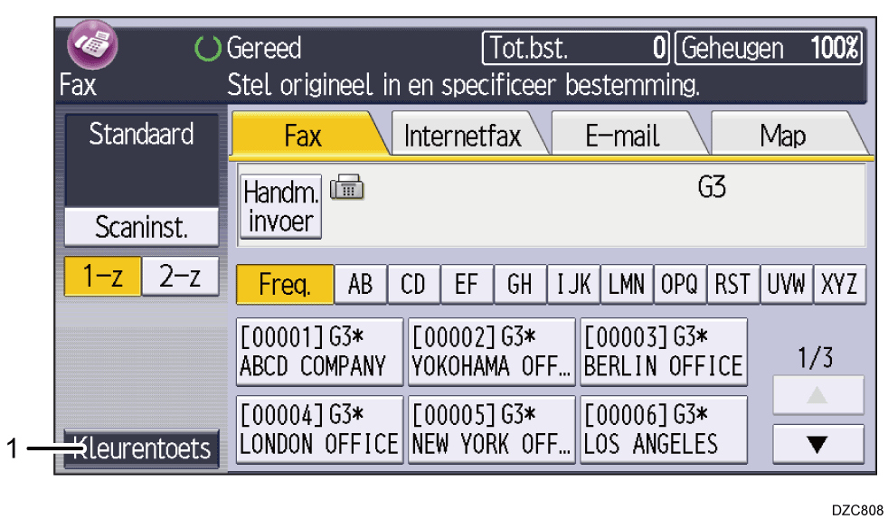 Illustratie van het bedieningspaneel met genummerde onderdelen