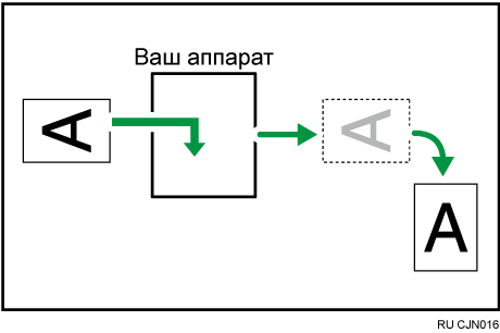 Иллюстрация функции поворота изображения