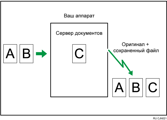 Иллюстрация сохранения документа
