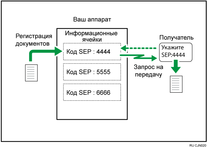Иллюстрация информационной ячейки