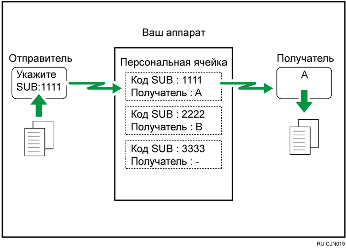 Иллюстрация персональной ячейки