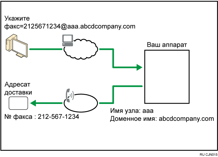 Маршрутизация электронной почты, полученной через SMTP