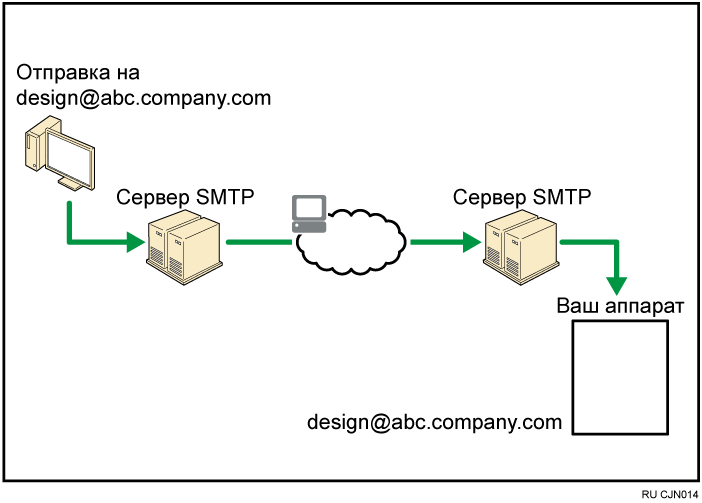 Прием электронной почты через SMTP