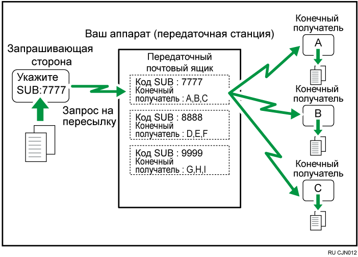 Иллюстрация ячеек для пересылки