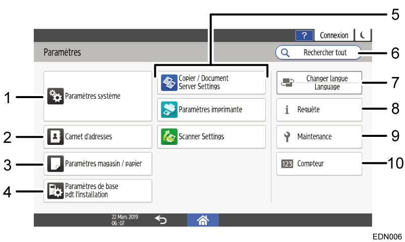 Illustration de l'&eacute;cran du panneau de commande