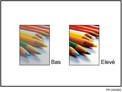 Illustration du constraste