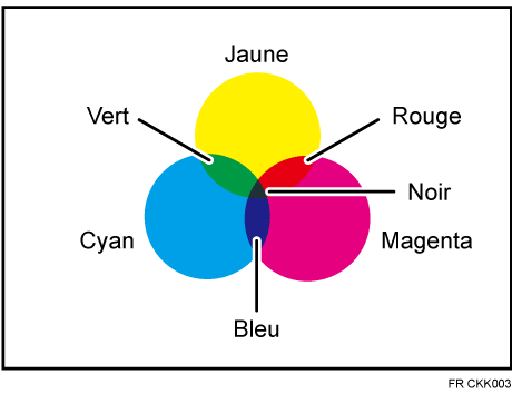 Illustration de la copie couleur