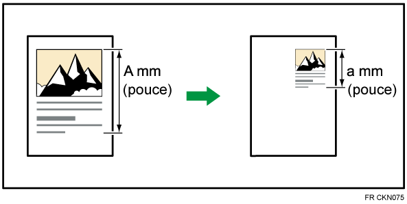 Illustration du zoom