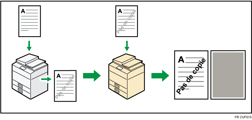 Illustration de la pr&eacute;vention des copies non autoris&eacute;es