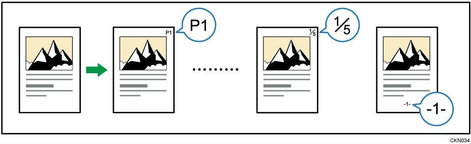 Ilustraci&oacute;n de la numeraci&oacute;n de p&aacute;ginas