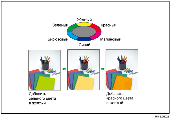 Иллюстрация настройки цветов