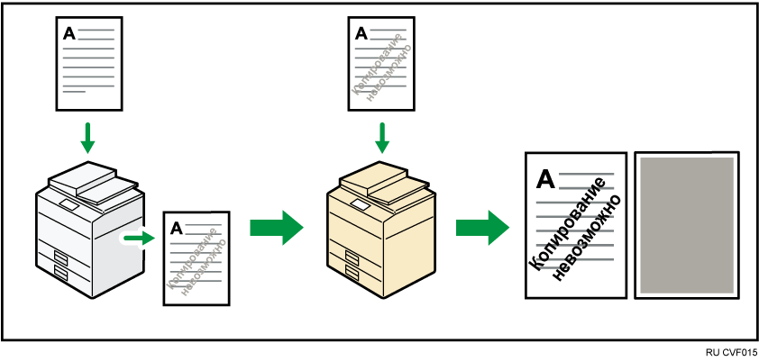 Иллюстрация предотвращения несанкционированного копирования