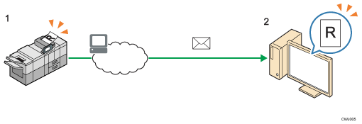 Illustration of Sending Scanned Documents by E-mail numbered callout illustration