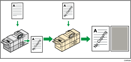 Illustration of preventing unauthorized copies