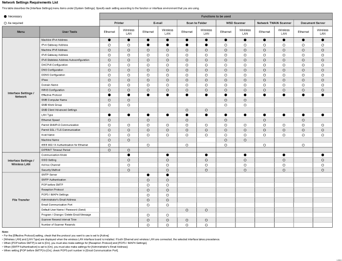 Network Settings Requirements List Illustration