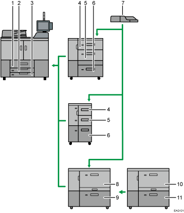 Illustration of the paper tray configuration numbered callout illustration