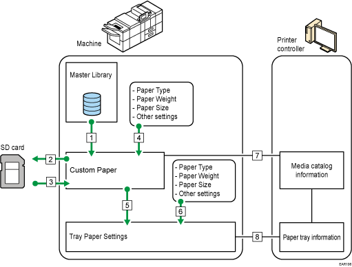 Illustration of relationships between functions