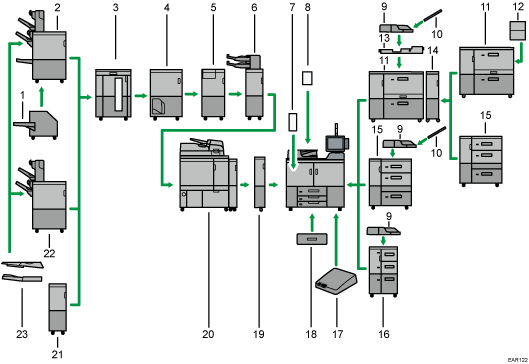 Illustration of external options numbered callout illustration