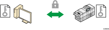 Illustration of SSL/TLS encrypted communications