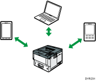 Image illustration for wireless LAN.