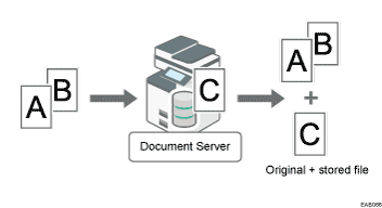 Illustration of storing a document