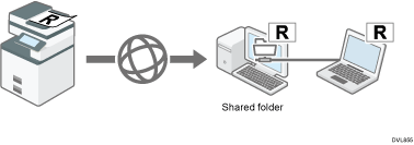 Illustration of sending scanned documents to a specified folder