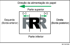 Ilustração do ajuste de posição da imagem