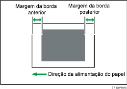 Ilustração do ajuste de posição da imagem