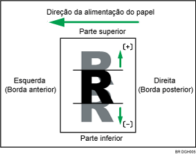 Ilustração do ajuste de posição da imagem