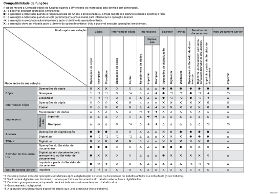Ilustração da compatibilidade de funções