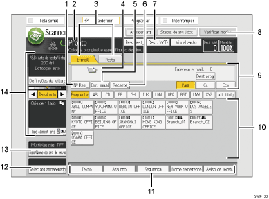 Ilustração numerada da tela do painel de operação