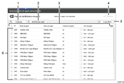 Ilustração numerada da tela do painel de operação