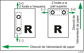 Il·lustració d'inactivar l'ajust de la posició de la imatge en la direcció d'alimentació.