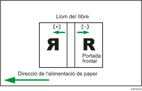 Il·lustració de la posició de la portada per a una enquadernació perfecta en la direcció d'alimentació