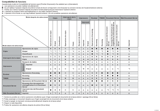 Il·lustració de la compatibilitat de la funció