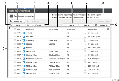 Il·lustració explicativa i numerada de la pantalla del panell d'operacions.