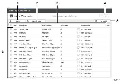 Il·lustració explicativa i numerada de la pantalla del panell d'operacions.