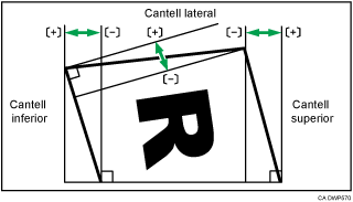 Il·lustració d'ajustament de l'angle d'acabat de l'enquadernació perfecta