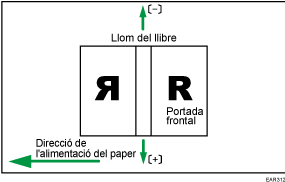 Il·lustració de la posició de la portada per a una enquadernació perfecta en la direcció d'alimentació
