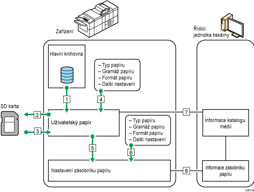 Ilustrace vztahů mezi funkcemi