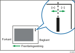 Illustration af Justér hæfteposition i fremføringsretningen