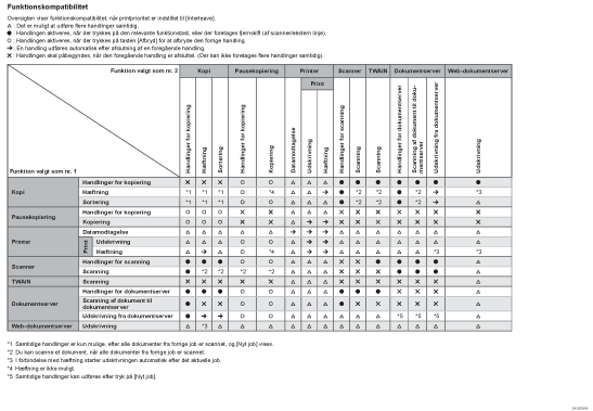 Illustration af funktionskompatibilitet