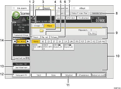 Nummereret illustration af skærmbilledet på betjeningspanelet