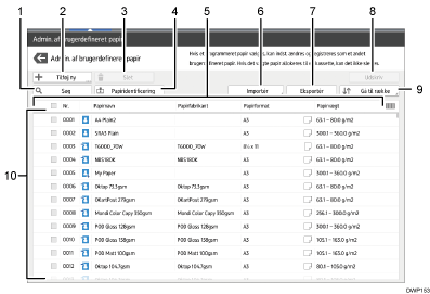 Nummereret illustration af skærmbilledet på betjeningspanelet
