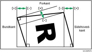 Illustration af juster perfekt indbinding afslutningsvinkel