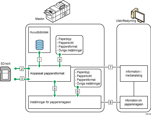 Illustration af funktionsoversigt