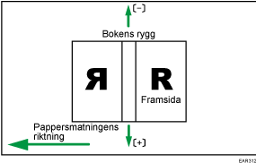 Illustration af dækarkposition for perfekt indbinding på tværs af fremføringsretning