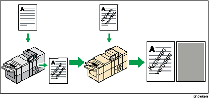 Darstellung zum Verhindern unerlaubter Kopien