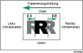 Abbildung Anpassung der Bildposition